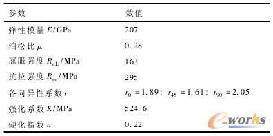 ���υ���