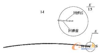 ����񣭢�̎�Ļ؏�ʾ��D