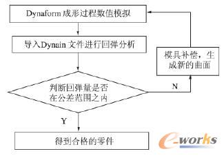 �؏��a����Q�������̈D