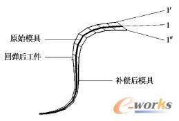 �a������ʾ��D