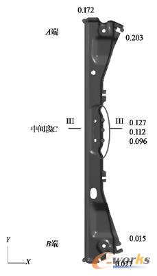 ģ���a���������D