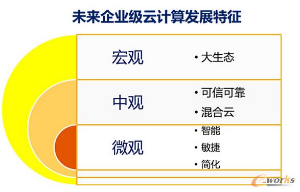 �D1 δ����I����Ӌ��lչ����