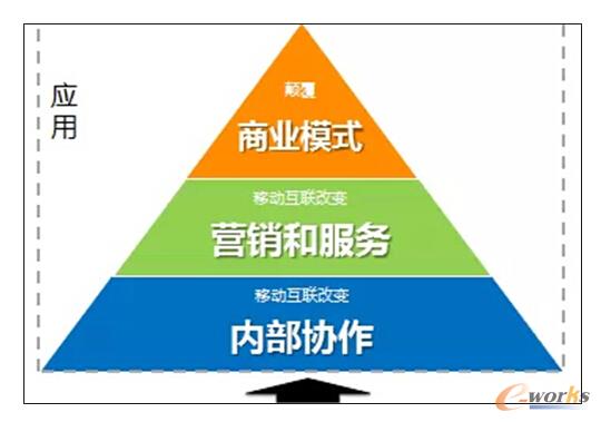 ���̘I(y��)ģʽ�D(zhu��n)��