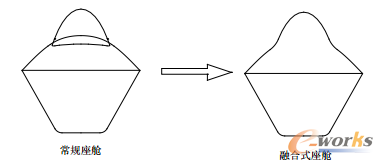 �D5 �ں�ʽ��œ����