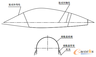 �D4 ����ʽ��œ�w����