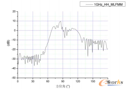 �D9 ֱ�������µ���œ�wɢ������