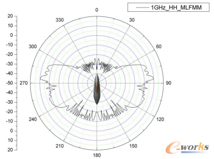 �D10 �O�����µ���œ�wɢ������
