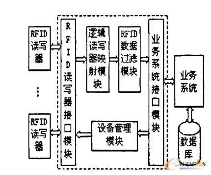 RFID���g���OӋ
