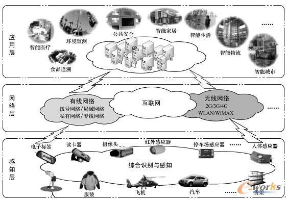 ���W�wϵ�Y��