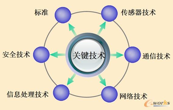 ���I���W�P�I���g