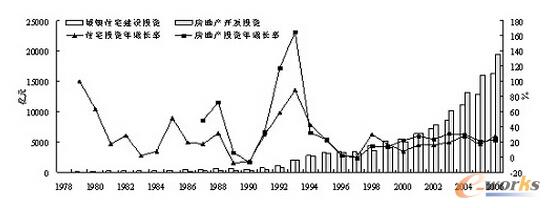 �D6 1978-2006���סլ�ͷ��خa�_�lͶ�Y