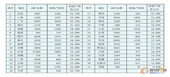 ��1 ���خaͶ�Yռ�ط�GDP�ı���(��λ���|Ԫ)