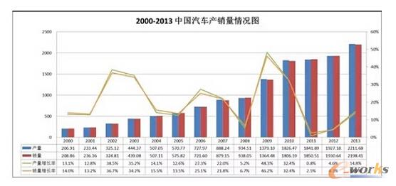 �D8 2000-2013���Ї���܇�a�N��r�D