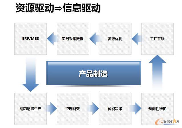 ���YԴ�(q��)��(d��ng)׃?y��u)���Ϣ�?q��)��(d��ng)