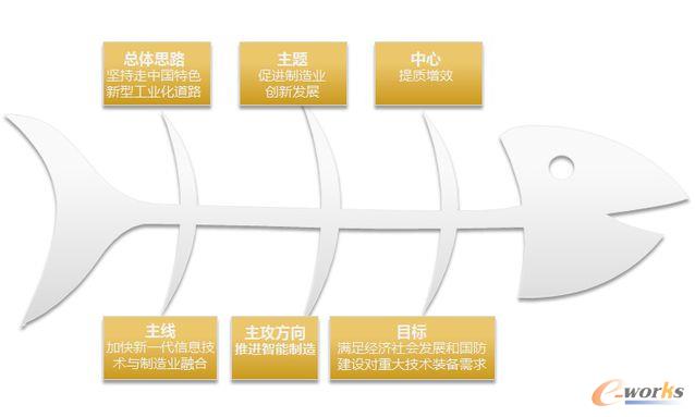 ���Ї�(gu��)����2025���Ŀ��w˼·�D