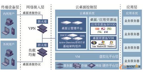 �D1 ��������A(ch��)�ܘ�(g��u)ʾ��D