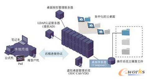 �D1 H3C VDI��Q�����M�W�D