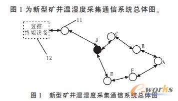 ��(li��n)�W(w��ng)�ĵV���ء���șz�yϵ�y(t��ng)���w��B