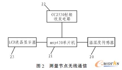 �y����(ji��)�c�o��ͨ��