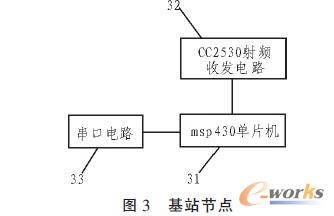 �y����(ji��)�c