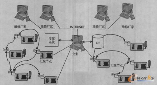ϵ�y(t��ng)�Y��ʾ��D