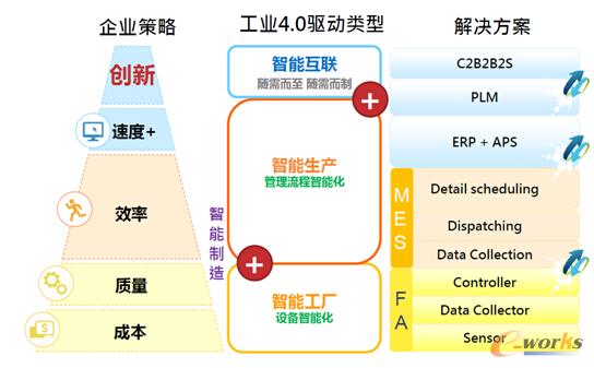 ����ܛ�����P���I4.0�����Ӽܘ�