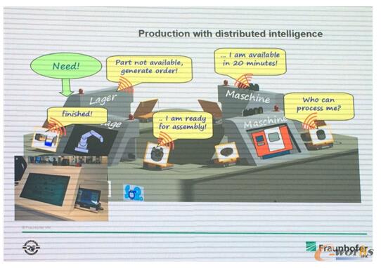 ���I4.0�µ��ԽM�����a