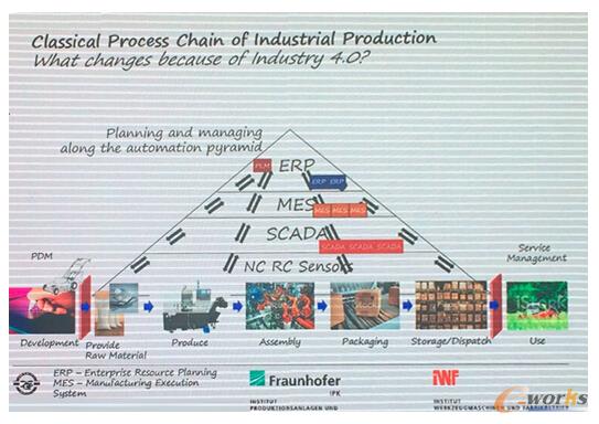 ���I4.0�ġ���������