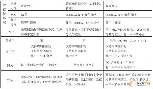 ���I���W