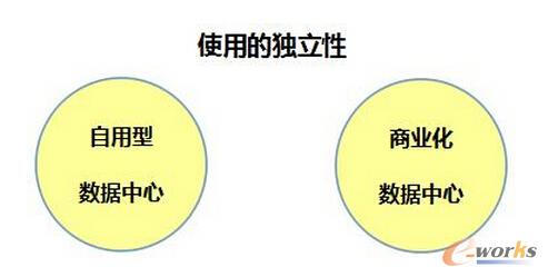 ��(sh��)��(j��)���Ŀɷ֞��������c�����̓ɷN