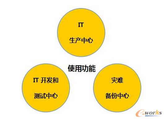 ��(sh��)��(j��)���ĵ�ʹ�ù���