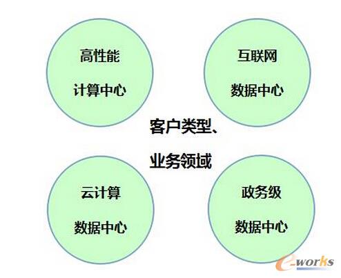 ��(sh��)��(j��)���ĵ�ʹ�ù���