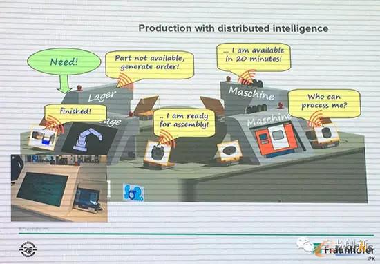 ���I4.0�е����ܹ��S��������I߀��܇�g?