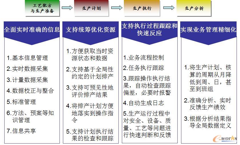 ʯ���ИIMESϵ�y�\��