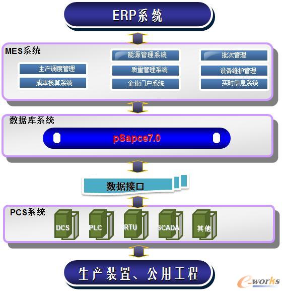 ʯ���ИIMESϵ�y�\��