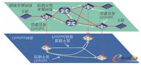 �D1 VPC�ܘ�(g��u)�D