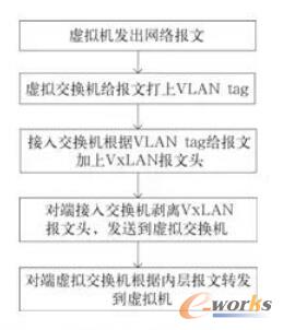 �D7 Ӳ����(sh��)�F(xi��n)�Ñ�(h��)��(sh��)��(j��)̎������