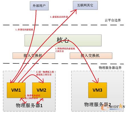 �D1 ��ƽ�_�������Ĵ��·��