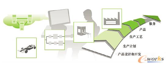 �D5 �ˌ��˵ļ��� 