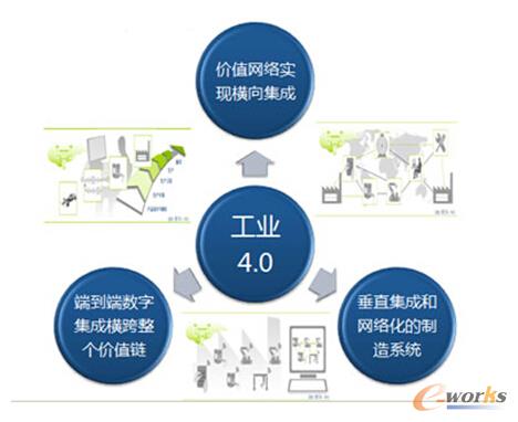 �D3 ���I4.0����헼���