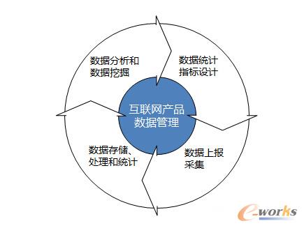 �aƷ���������wϵ