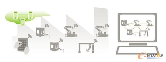 m.sdyuan.com�ز�ERP|ERPϵ�y|ERPܛ��|ERP����ϵ�yܛ��|���MERPϵ�y|���MERPܛ��|���M�M�N��ܛ��|���M�}�����ܛ��|���M���d���I�YӍ�W-�ز�ERPϵ�yƽ�_������ϵ�y��Ӗҕ�l�̲�-Մ3D��ҕ��ϵ�y�ڹ��I4.0��헼��ɵđ���