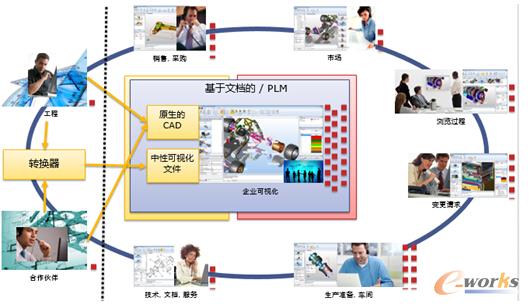 �D4 3DViewStation��ҕ��ϵ�y����I�еđ��È���