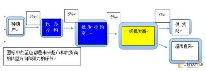 һλ���r���OՄ�����ǰ�Ƶ�ʹ�c�c�C��