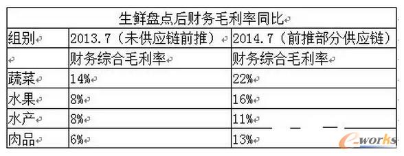 һλ���r���OՄ�����ǰ�Ƶ�ʹ�c�c�C��