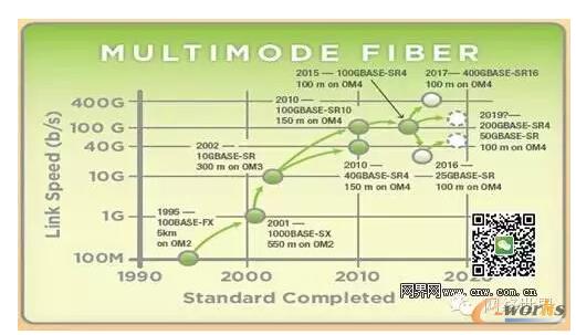 �D1 IEEE���ڶ�ģ���w�ļ��g�lչ·���D(2015��l��)