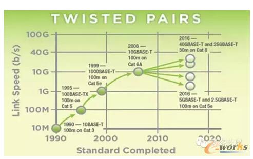 �D2 IEEE�����~�|����̫�W�ļ��g�lչ·���D(2015��l��)