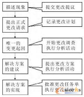 �a(ch��n)Ʒ�O(sh��)Ӌ(j��)׃������ϵ�y(t��ng)�O(sh��)Ӌ(j��)׃�����̈D