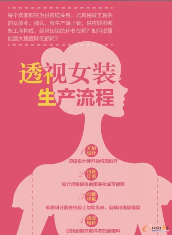 һ���D�����˽⣺Ů�b���a�����ȫ����