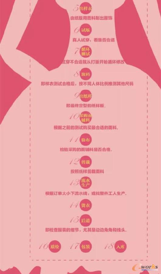 һ���D�����˽⣺Ů�b���a�����ȫ����